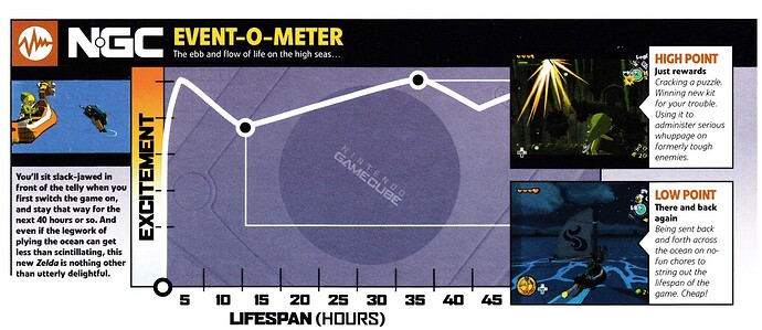 ngc graph