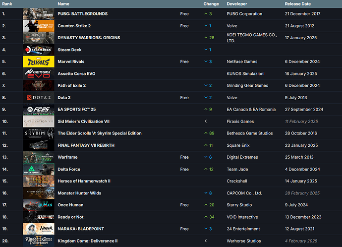 steam-jan21-updated