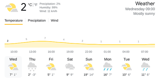 Normal Temperatures